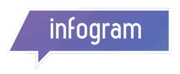 Logo infogram